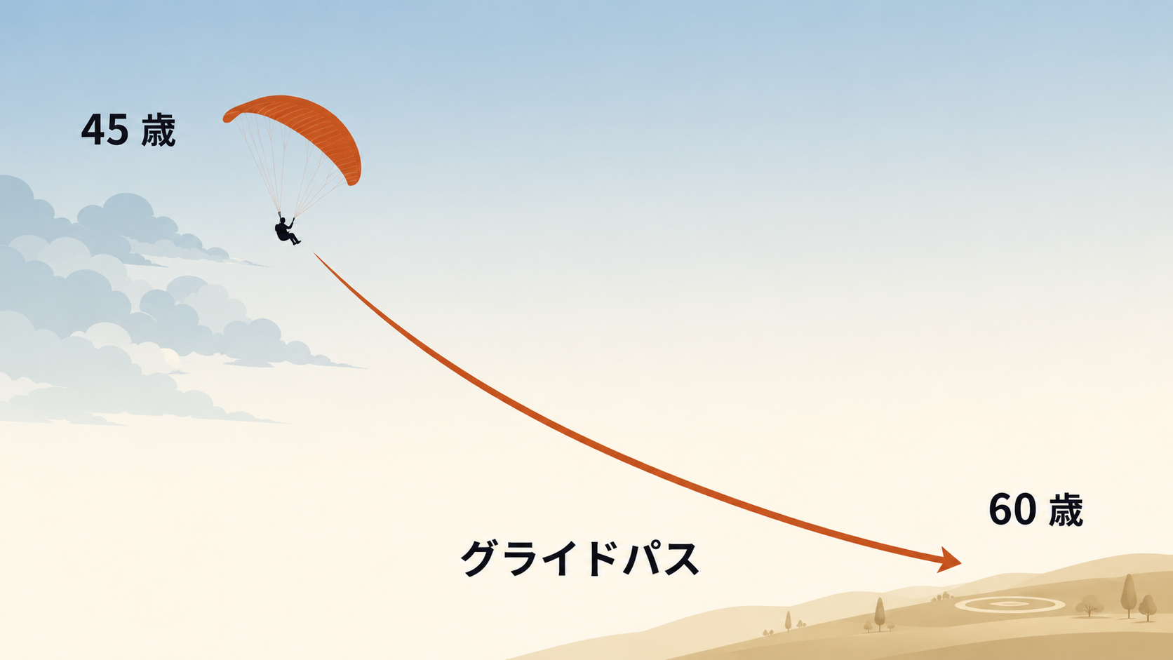 45 歳になったらやることリスト ── 出口戦略の 15 年プラン