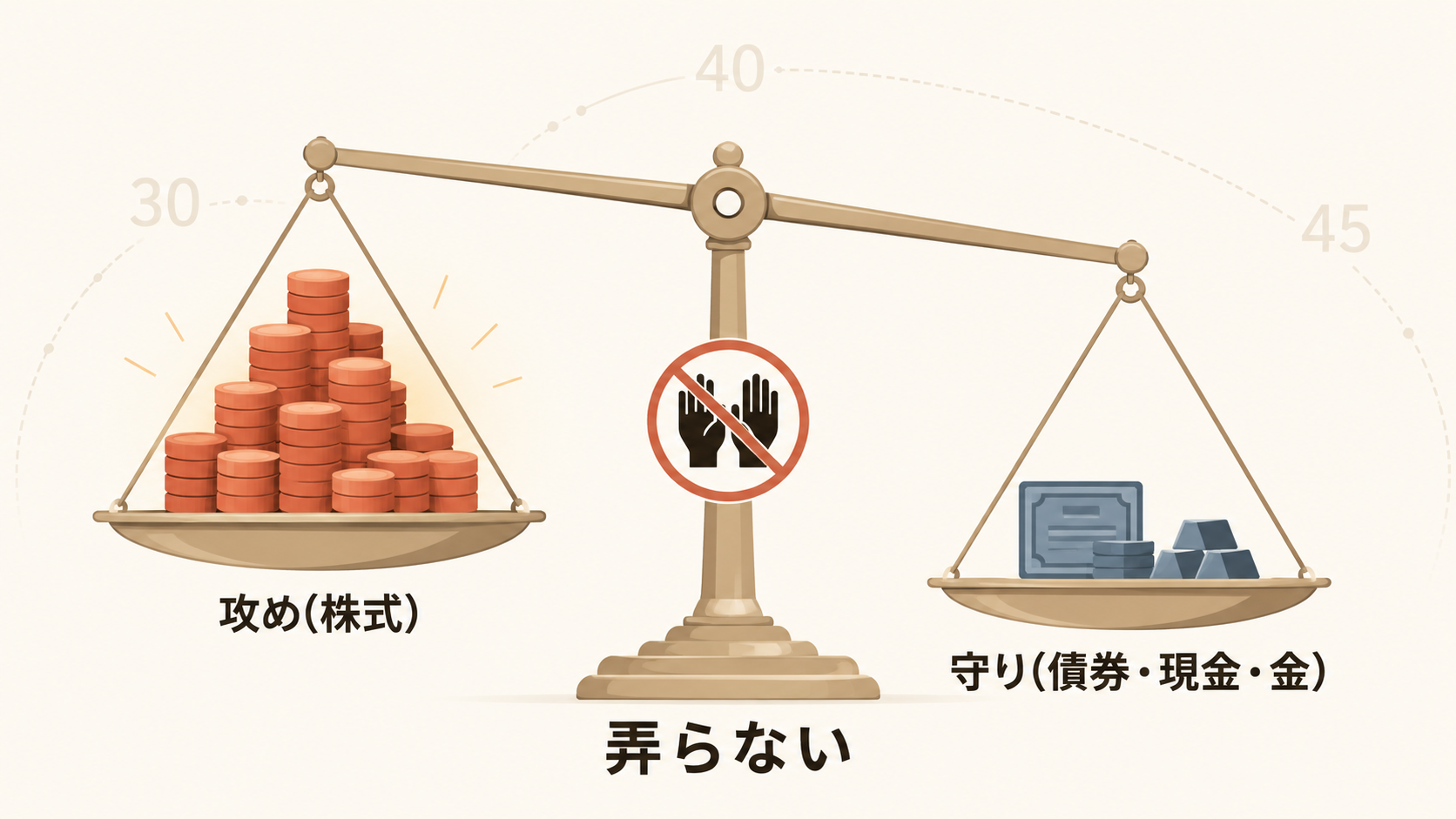 リバランスは今しなくていい ── 攻め全振りで同じ結論になる構造