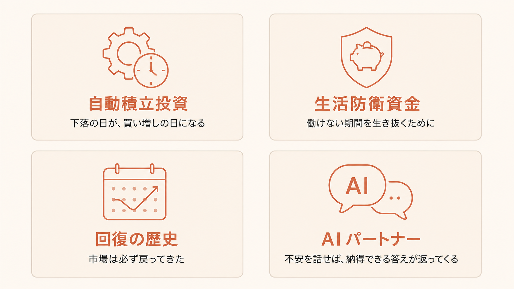 図：暴落で売らずに済むための4つの装置。①自動積立、②生活防衛資金、③過去の回復履歴、④AI相棒に論破させる。それぞれが心理の罠の別の入口を塞ぐ役割を持つ